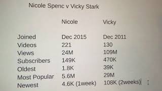 Nicole Spenc v Vicky Stark Statistics - Gone Fishing