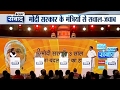 IndiaTV Samvaad: Mukhtar Abbas Naqvi, Naresh Agarwal, Akhilesh Pratap Singh debate