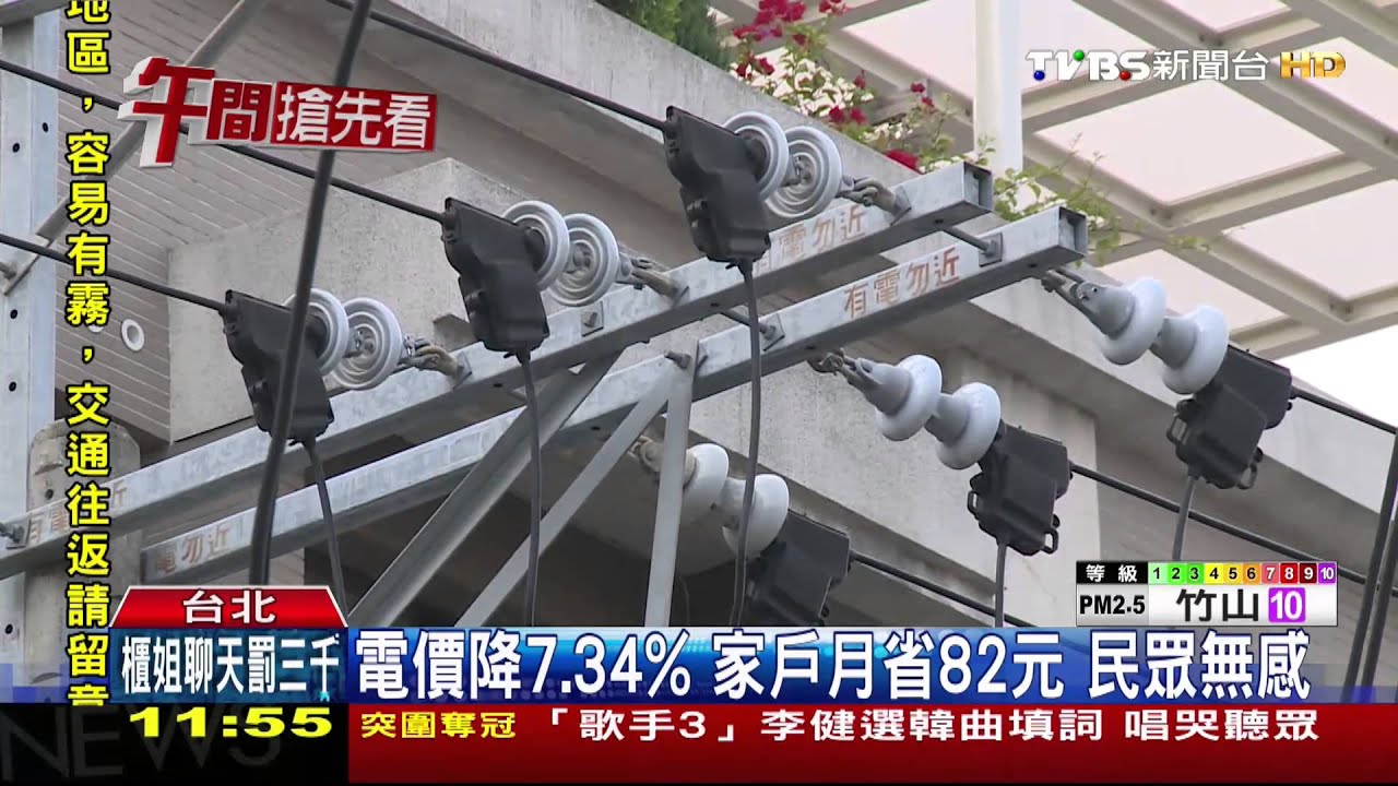 電價降7.34%、家戶月省82元 民眾無感