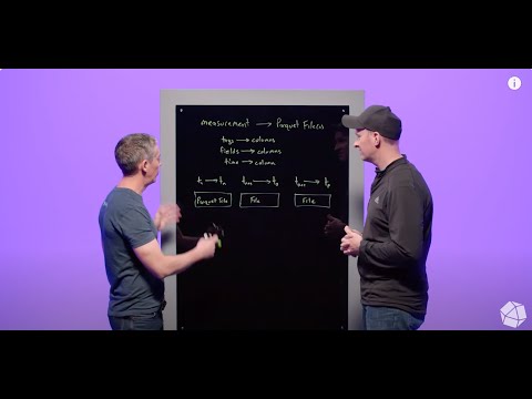 Apache Parquet and InfluxDB 3