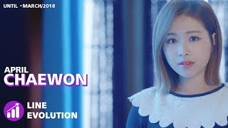APRIL - Chaewon (Line Evolution) [2015-2018]