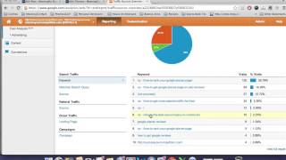 How to Analyze Google Analytics data