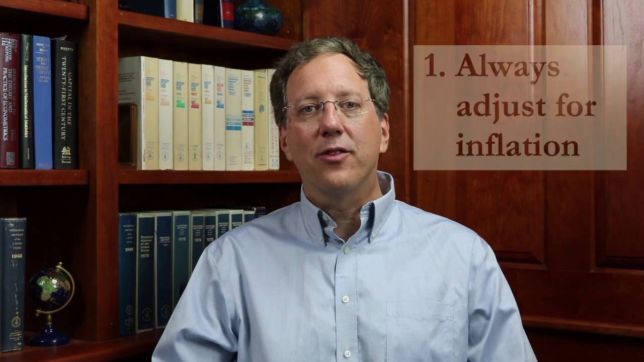 Introduction to Adjusting Prices for Inflation