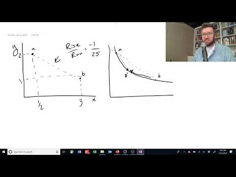 1.1.3. Derivatives intuition - Intermediate Microeconomics