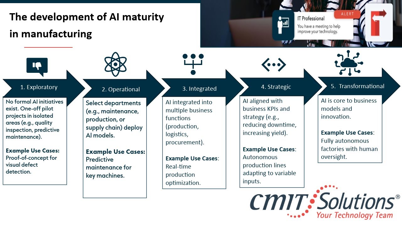 LinkedIn Cloud Post Wk1   SD 480p