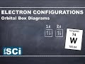 Electron Configurations: Orbital Box Diagrams