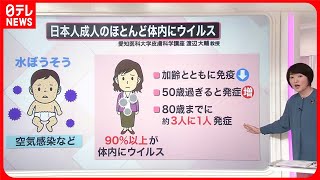 Re: [問卦] 帶狀皰疹一直廣告是有病啊？