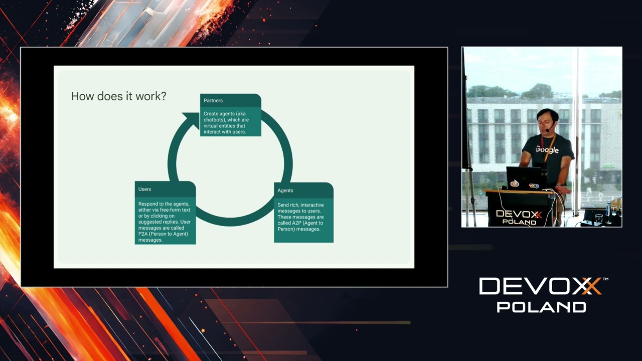 Google RCS Business Messaging Deep Dive • Ilya Frank • Devoxx Poland 2024
