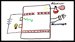 Millikan's Oil Drop Experiment: the Charge of an Electron
