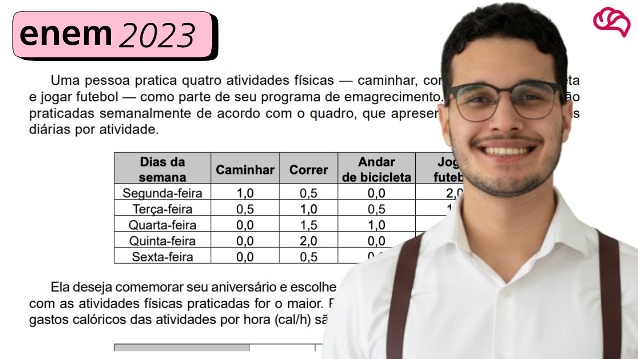 Resolução em Vídeo — Questão 166 ENEM 2023