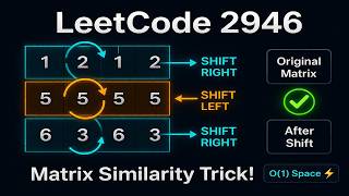 YouTube video 'Leetcode 2946. Matrix Similarity After Cyclic Shifts'