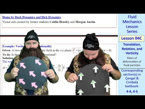 Fluid Mechanics Lesson 04C: Translation, Rotation, and Vorticity