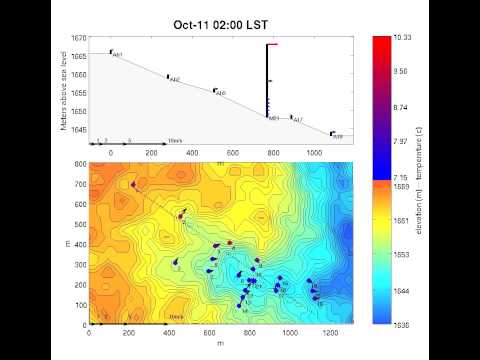Shallow Cold Pool Experiment, October 10-11, 2012