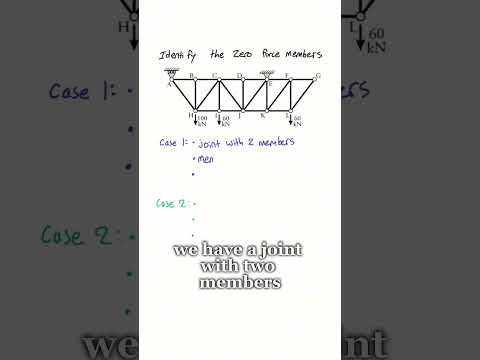 174 - Statics Tutorial on Trusses