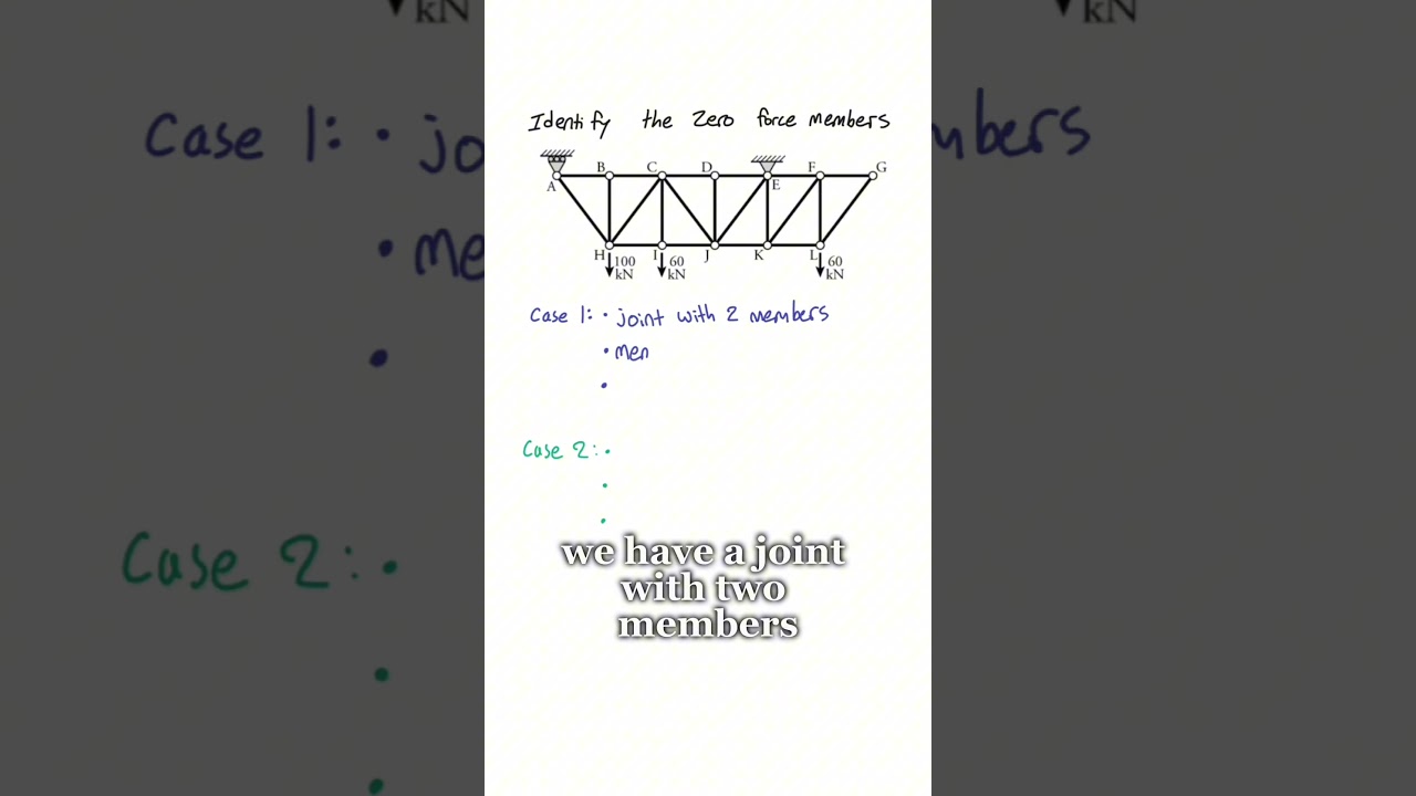 174 - Statics Tutorial on Trusses
