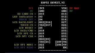 ESP32 GUI Hardware Config & File Systems