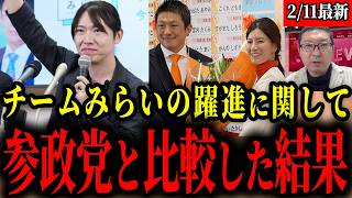 チームみらいの躍進について、参政党などと比較して見えた答えは...【神谷宗幣/新田哲史/衆議院解散総選挙】