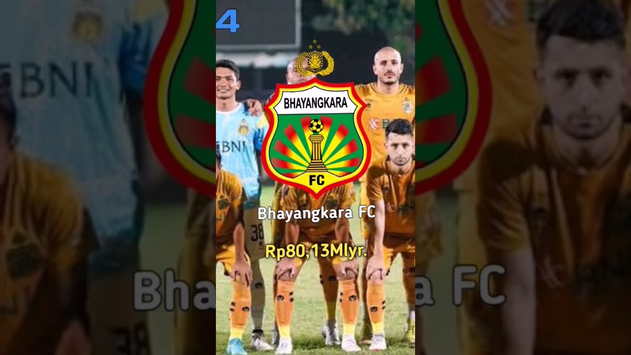KLUB Sepakbola Termahal di BRI LIGA 1 #shorts #briliga1