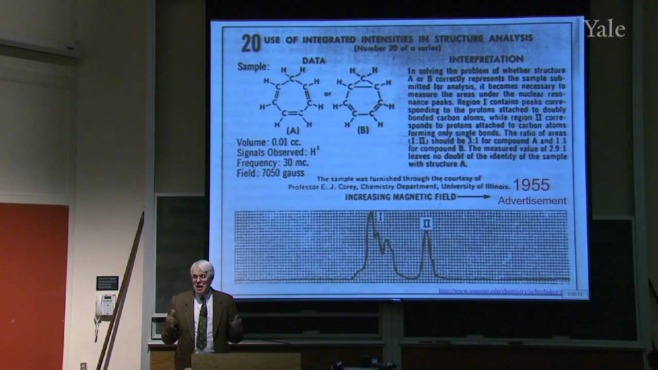 Medical MRI and Chemical NMR