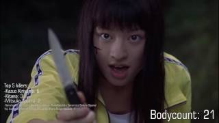 [問卦] 我們班被丟在一個小島怎辦？