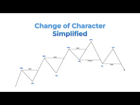 Change of Character (CHoCH) Simplified
