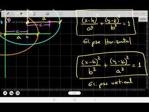 3.7 Elipse - Elipse representada por una ecuación polinómica