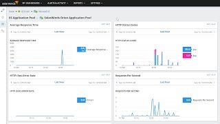 Server & Application Monitor video