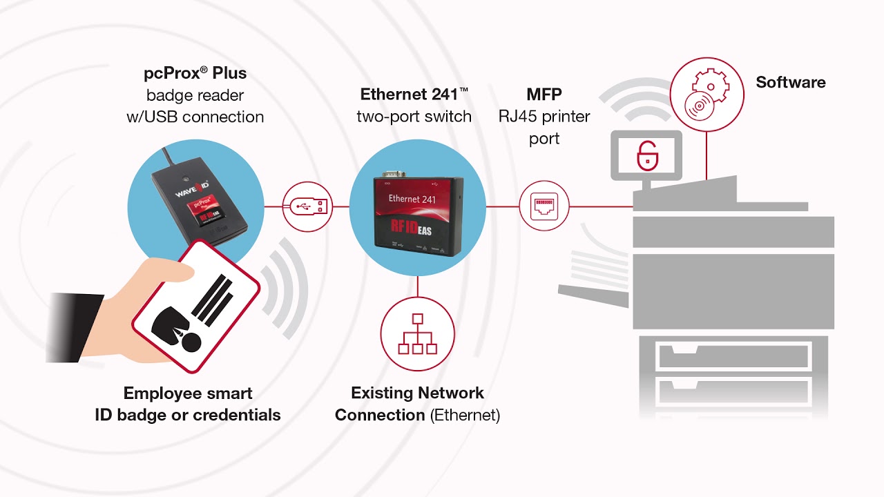 RF IDeas Secure Print Solutions