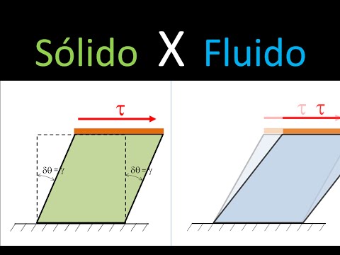 FENTRAN - Aula 1 - Introdução