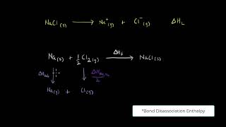 Lattice Enthalpy | Thermodynamics | Chemistry | Khan Academy