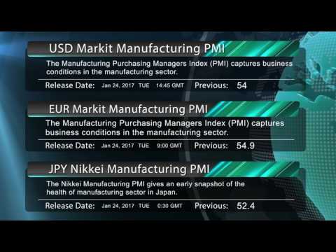 ITRADER.COM - Daily Market Review -24.01.17