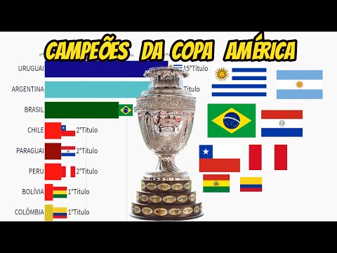 COPA AMERICA CHAMPIONS (1916-2019)