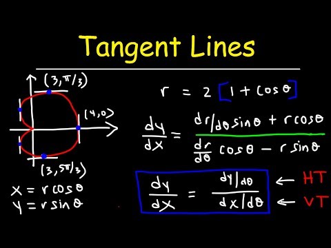 Calculus 1 Review Basic Introduction