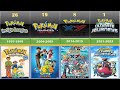 Pokémon TV Series In Chronological Order 1997 2023