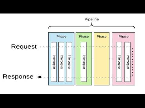 Ktor-client Interceptor