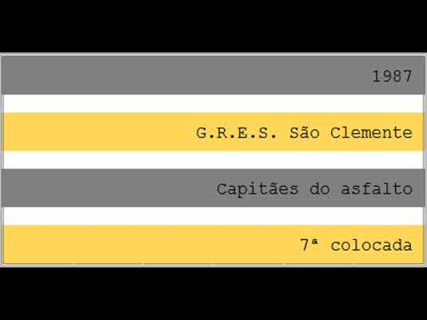 1987 - G.R.E.S. São Clemente