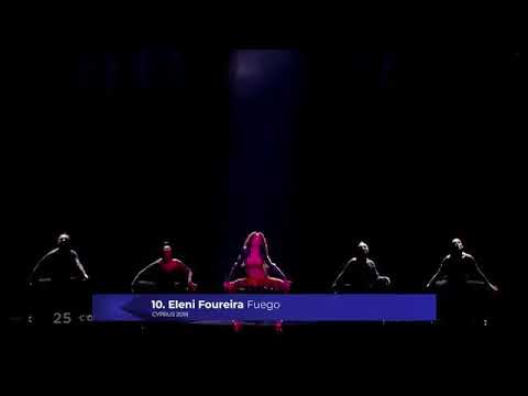 Eurovision: Top 10 most watched in December 2020