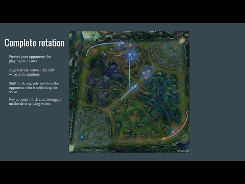 Crush your opponents with this Twisted Fate composition