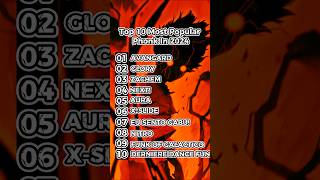 Download lagu Top 10 Most Phonk Song in 2024 #phonk #phonkmusic mp3
