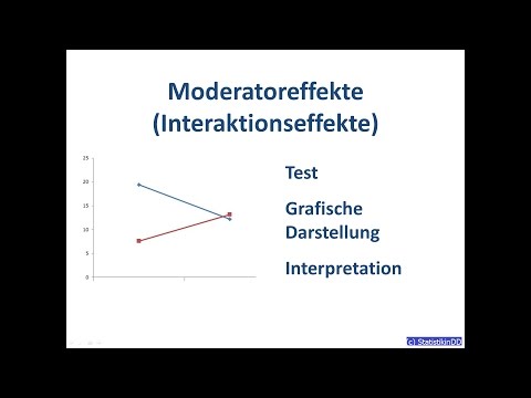 Moderatoreffekte testen und interpretieren