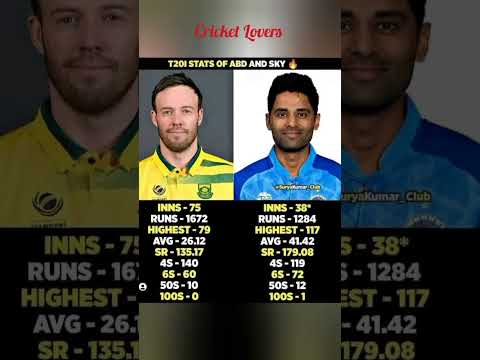 #t20worldcup stats ab and sky//#t20worldcup stats ab and sky/#new#short#viralvideo#whatsappstatus