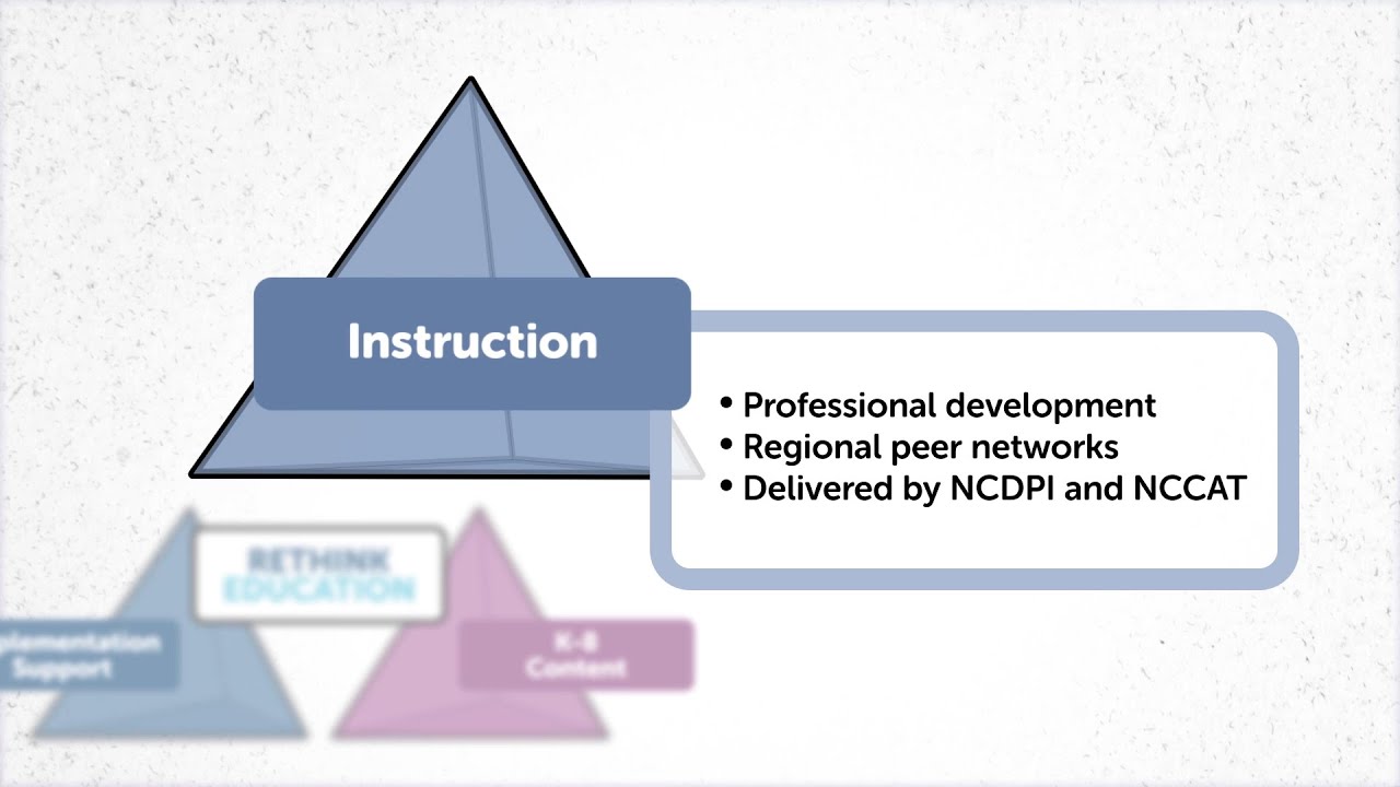 Rethink Education Program:  Instruction Component Overview