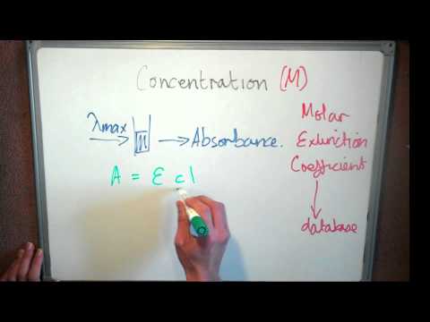 Beer Lambert Law - Concentration