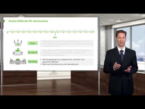 Staatsorganisationsrecht I Die Geschichte des Grundgesetzes I RA Kai Renken