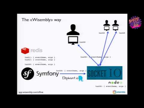 SymfonyLive Paris 2013 - Guillaume Potier - Symfony2: full REST API + push socket.io