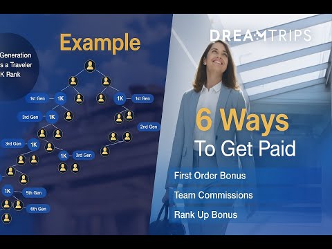 Compensation Plan #DreamTrips #dreamtripsinternational #business registration in the comment #travel