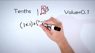 Expanded Notation with Decimals- 4th grade