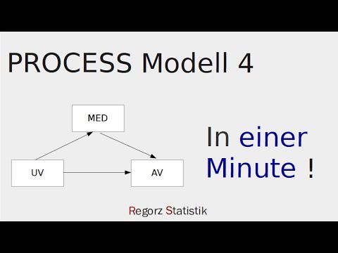 PROCESS Modell 4 in 1 Minute erklärt (Output Mediationsanalyse)