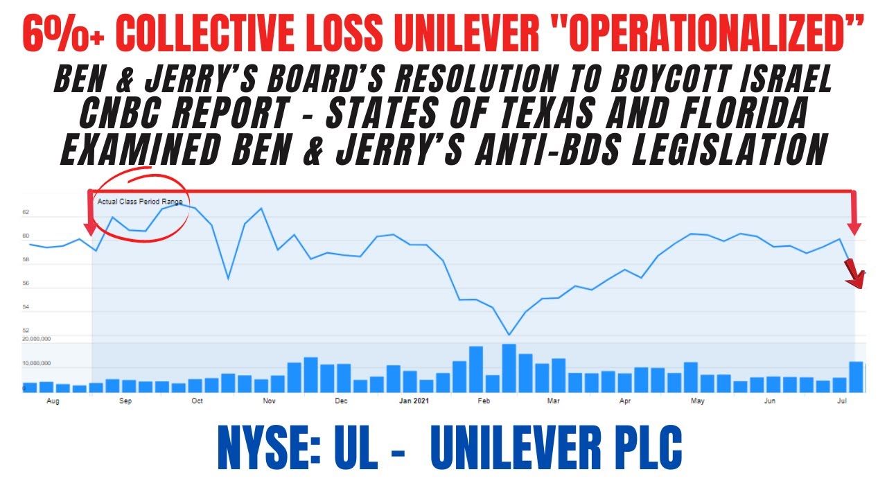 Unilever PLC Class Action Lawsuit UL | Deadline August 15, 2022