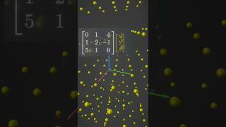 Linearly Dependent and Independent Matrix #linearalgebra